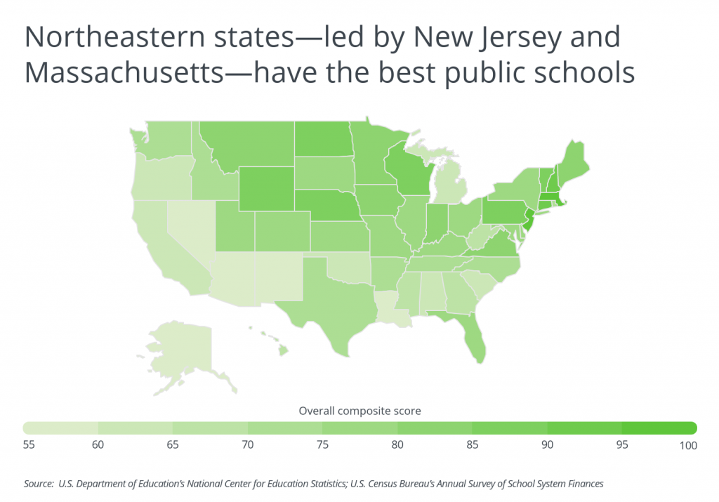 Northeastern states have the best public schools